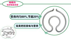 蝴蝶形发热管